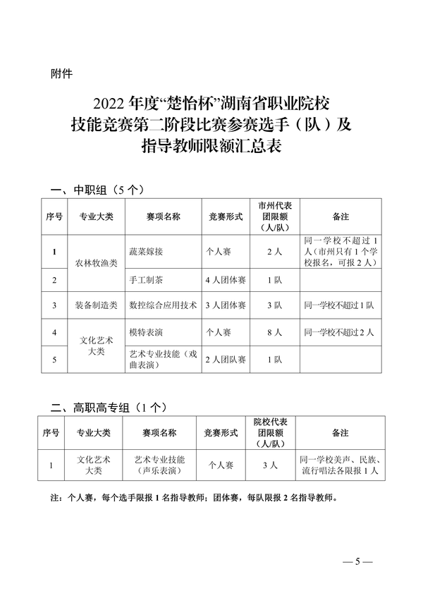 关于做好2022年度“楚怡杯”湖南省职业院校技能竞赛第二阶段比赛工作的通知正文_04