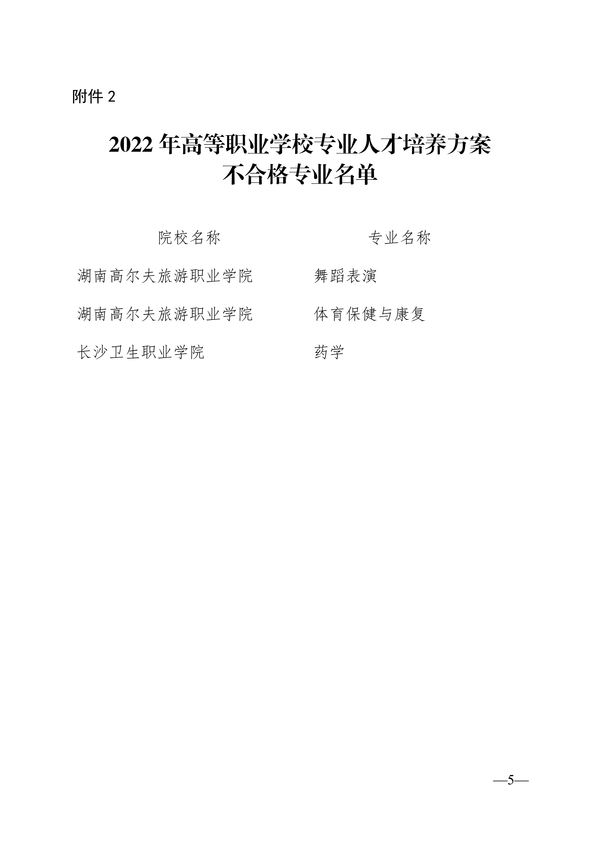 关于公布2022年湖南省高职高专院校专业人才培养方案合格性评审结果的通知正文_04