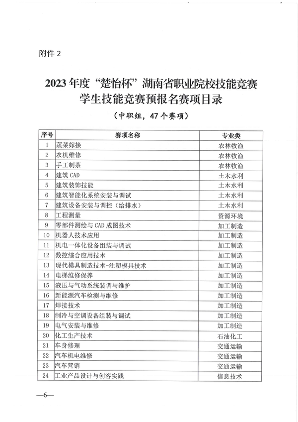关于做好2023年度“楚怡杯”湖南省职业院校技能竞赛赛项预报名和赛点申报工作的通知_05